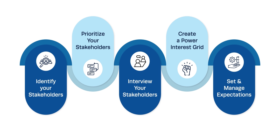habilidades de gestión de las partes interesadas