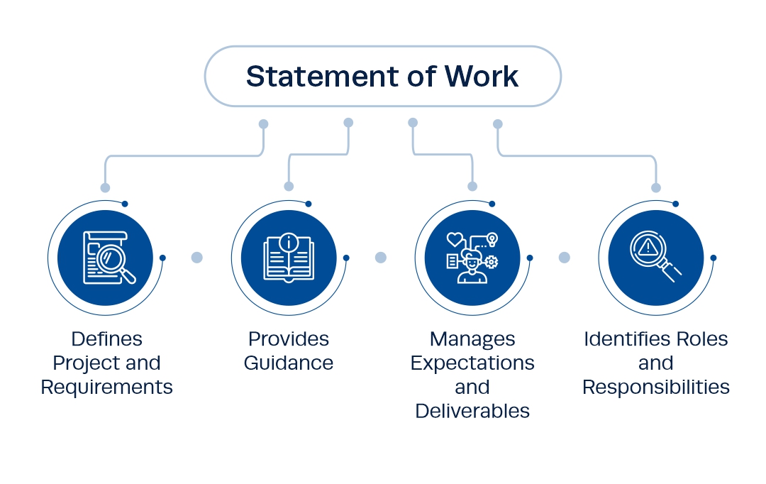 qué es sembrar qué es sembrar