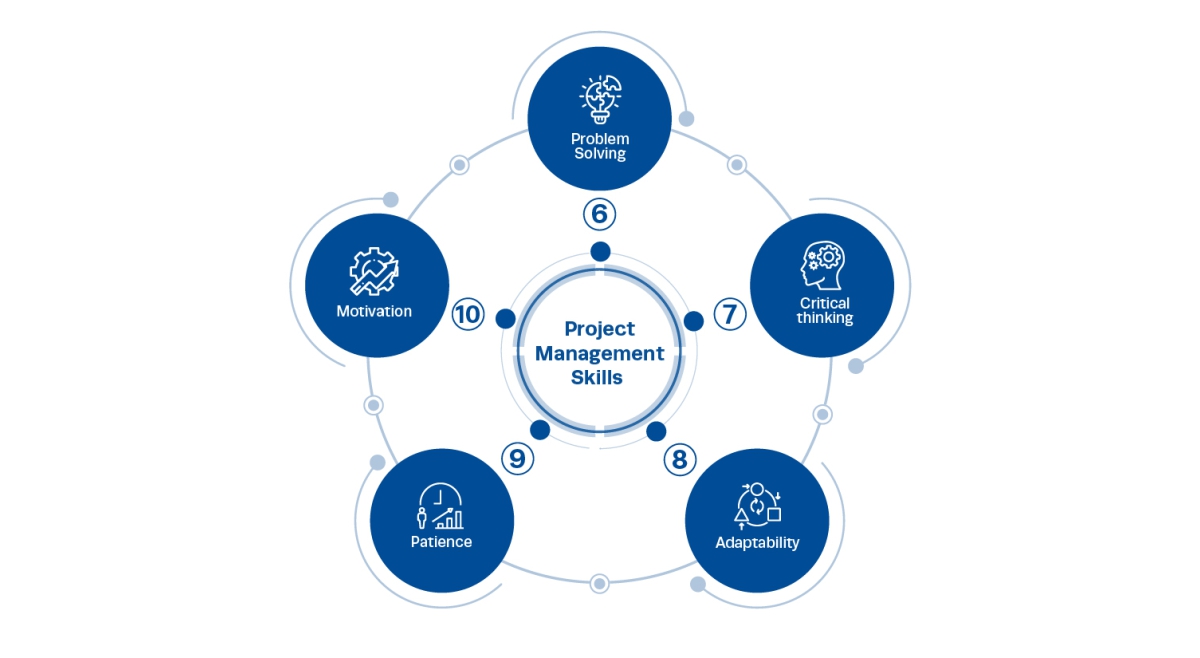 Technical skills examples
