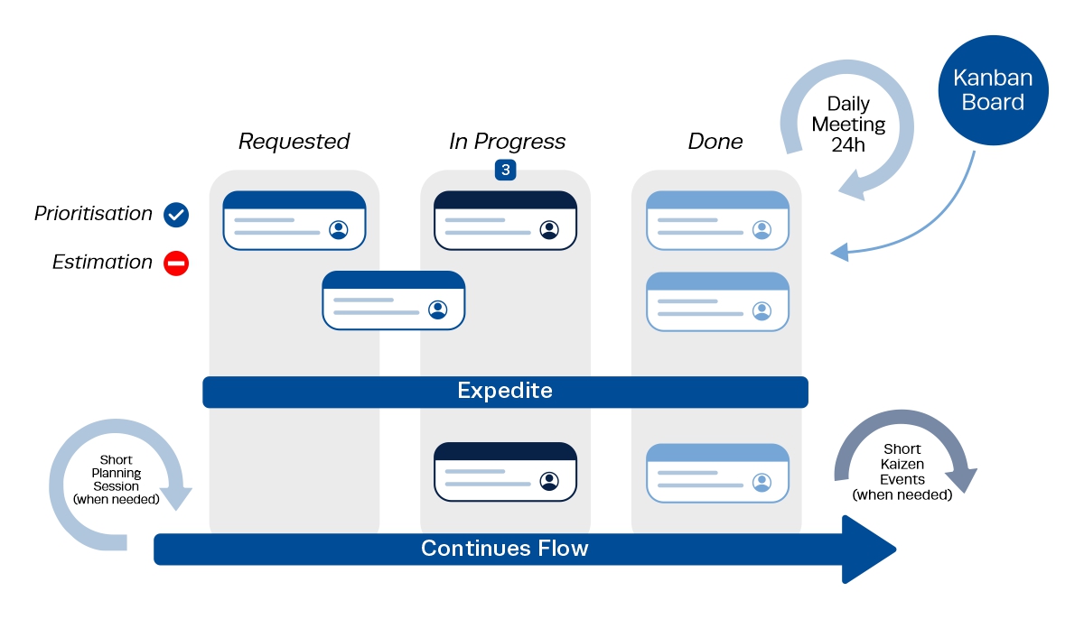 project management framework project management framework