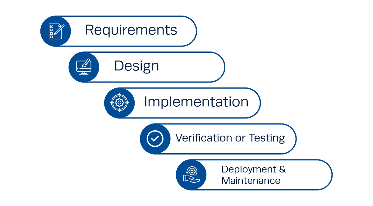 project management methodologies tools and techniques project management methodologies tools and techniques