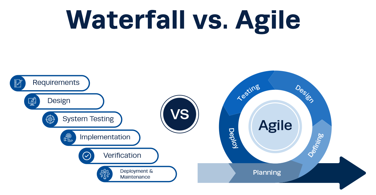 waterfall methodology vs agile