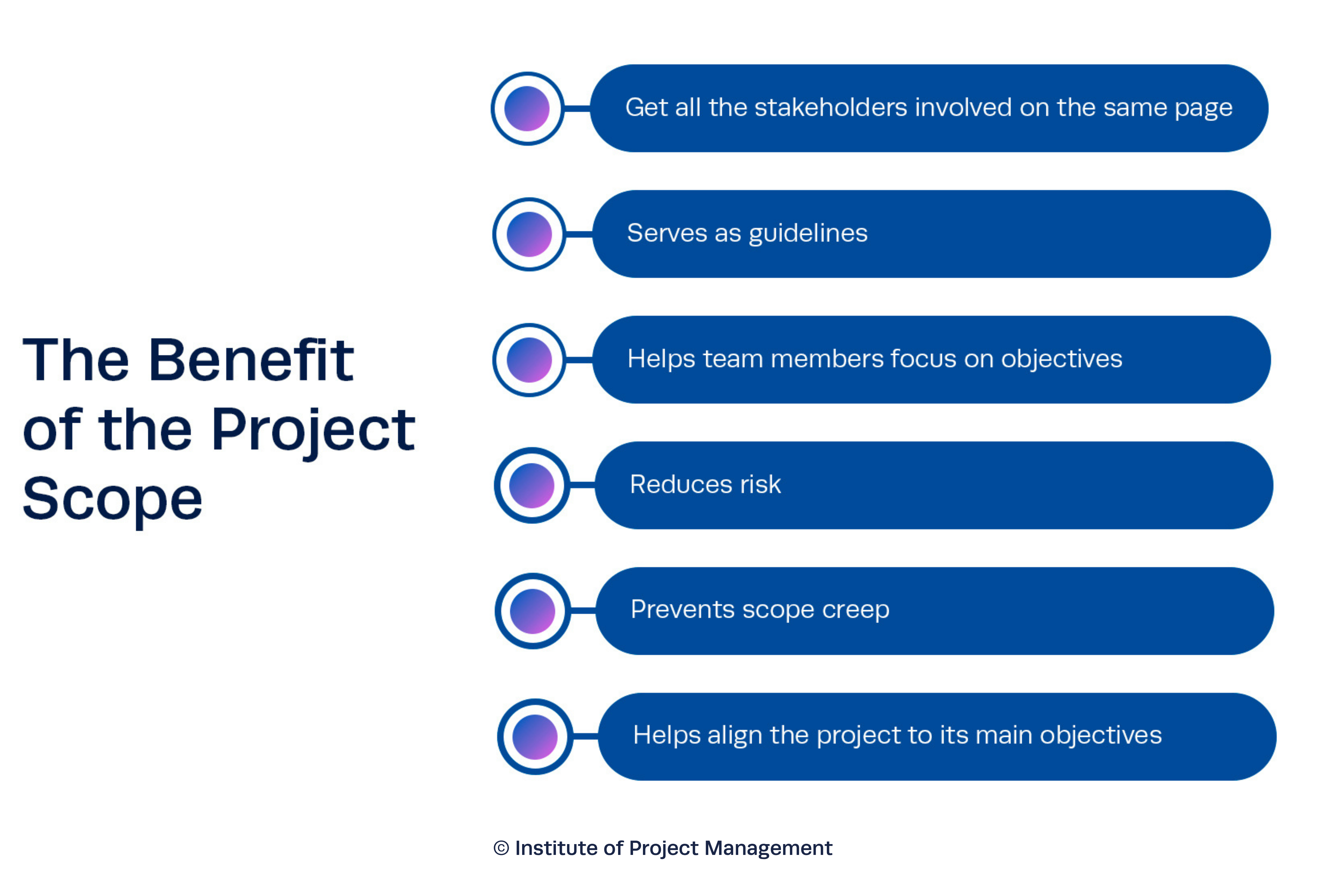 El beneficio del alcance del proyecto