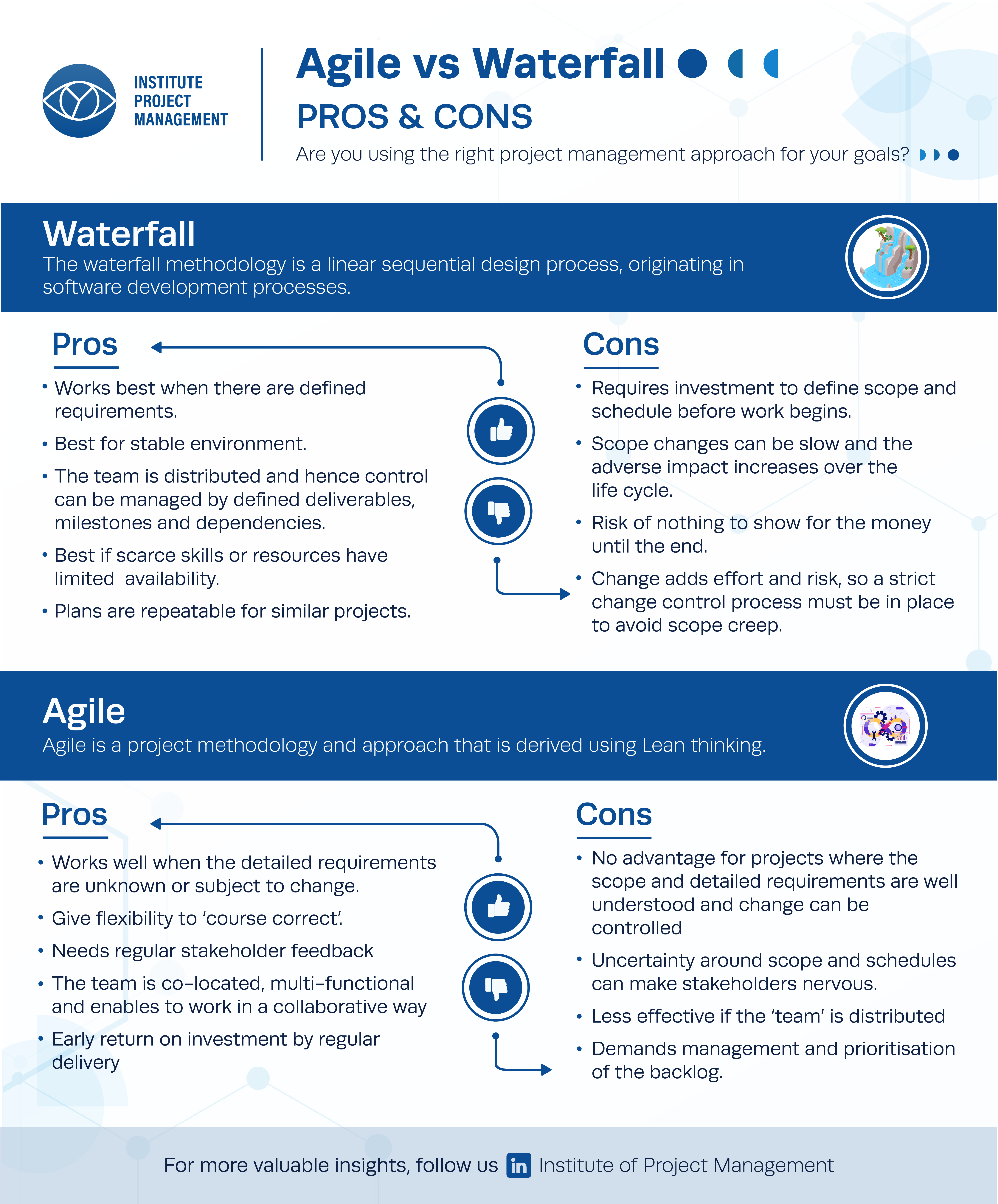 Agile vs Waterfall: Pros and Cons