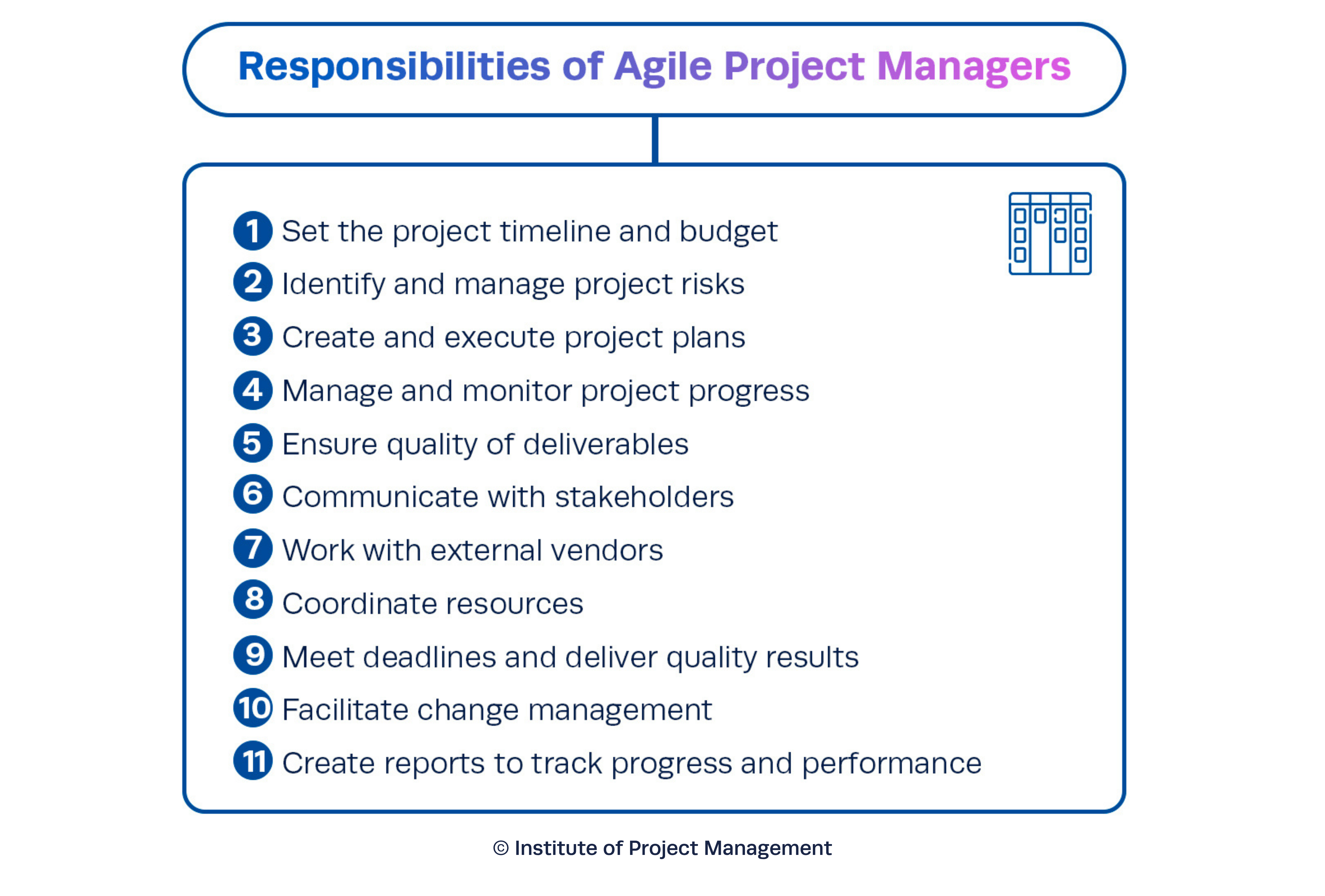 Responsabilidades de los directores de proyectos ágiles